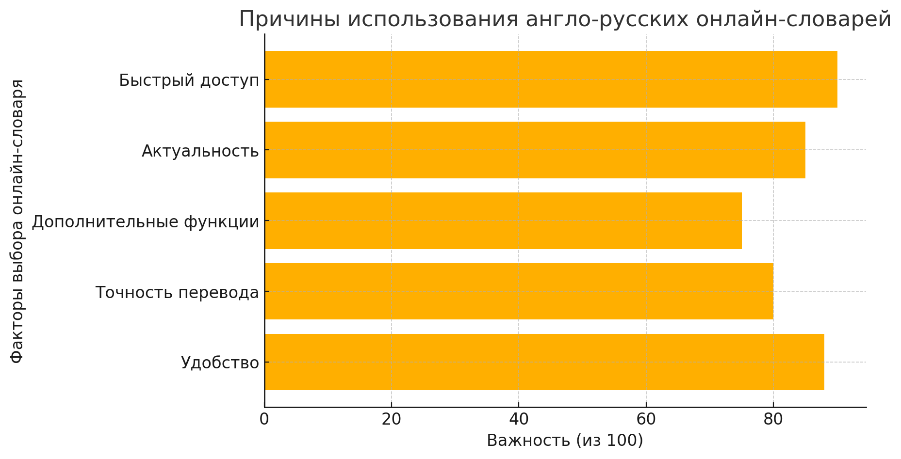 словарь энг рус 