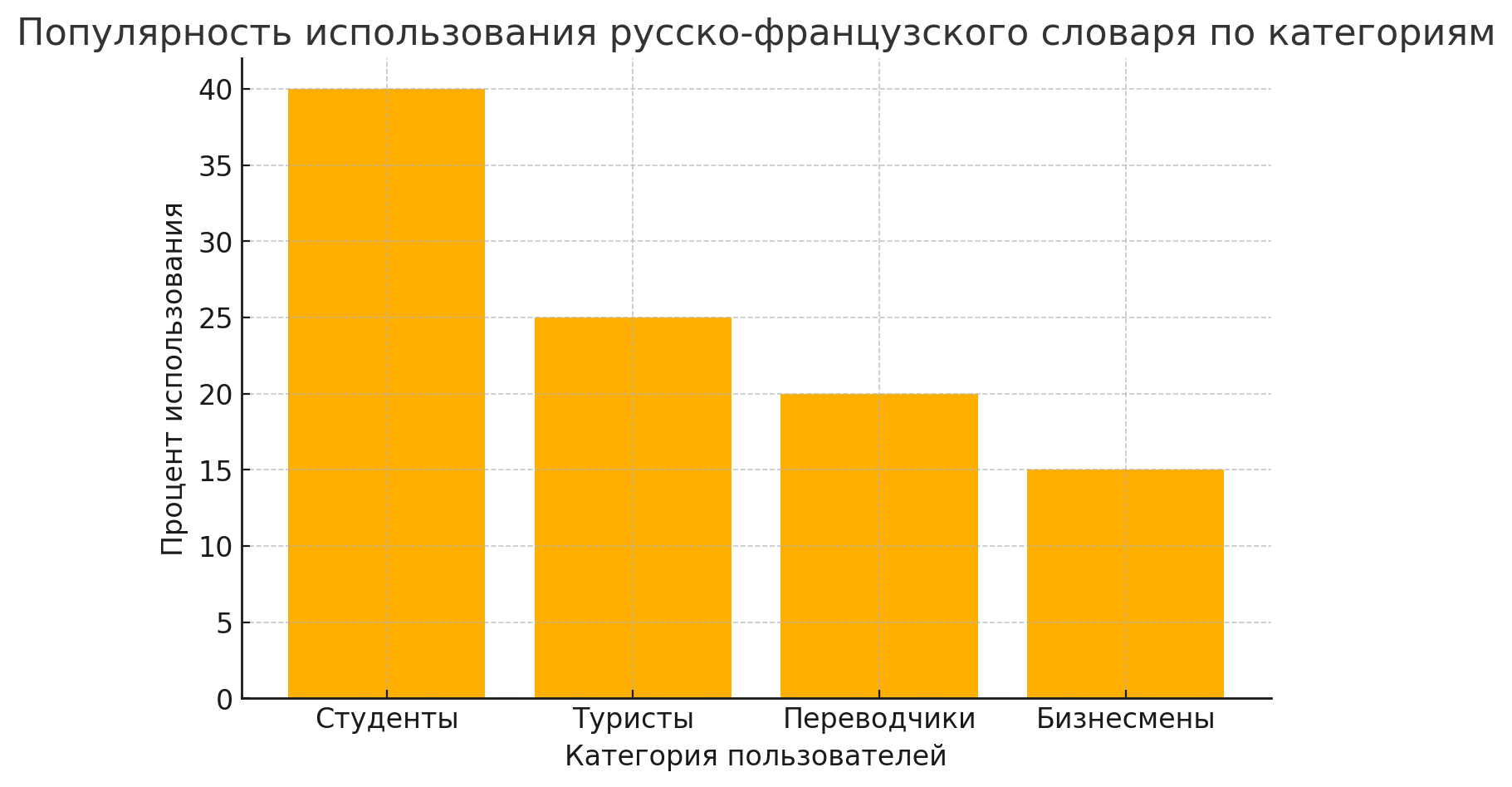 французский русский словарь онлайн бесплатно