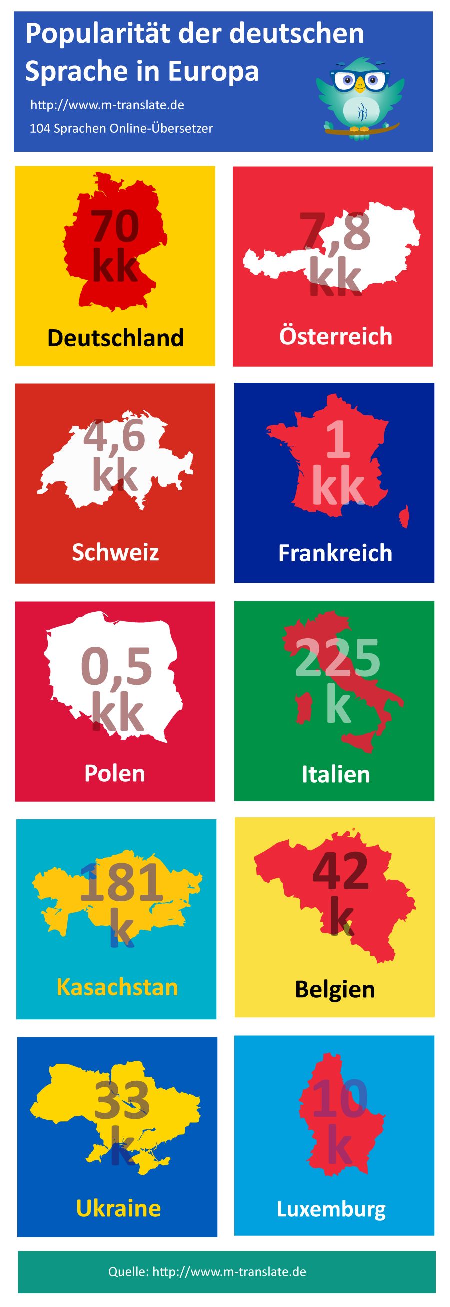 bester online übersetzer m-translate.de