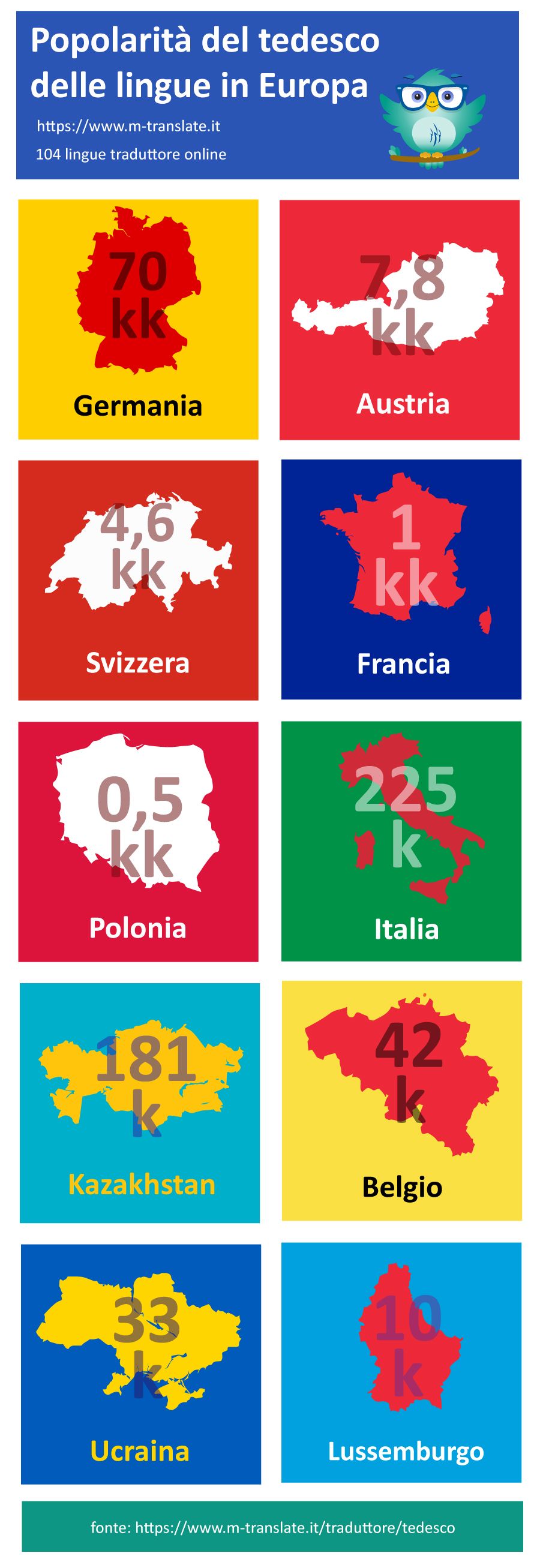 traduttore tedesco italiano gratis