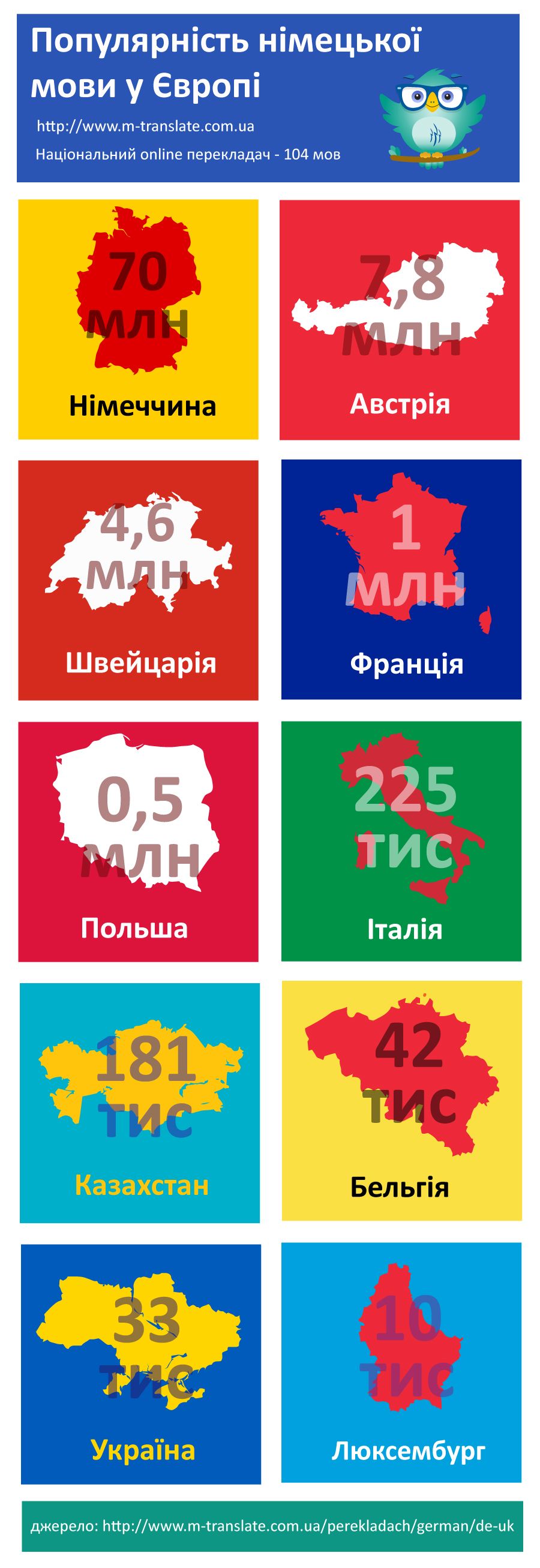 перекладач з німецької на українську мову