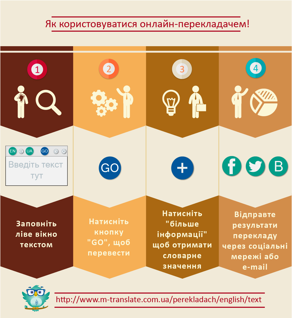 Як користуватись онлайн перекладачем?