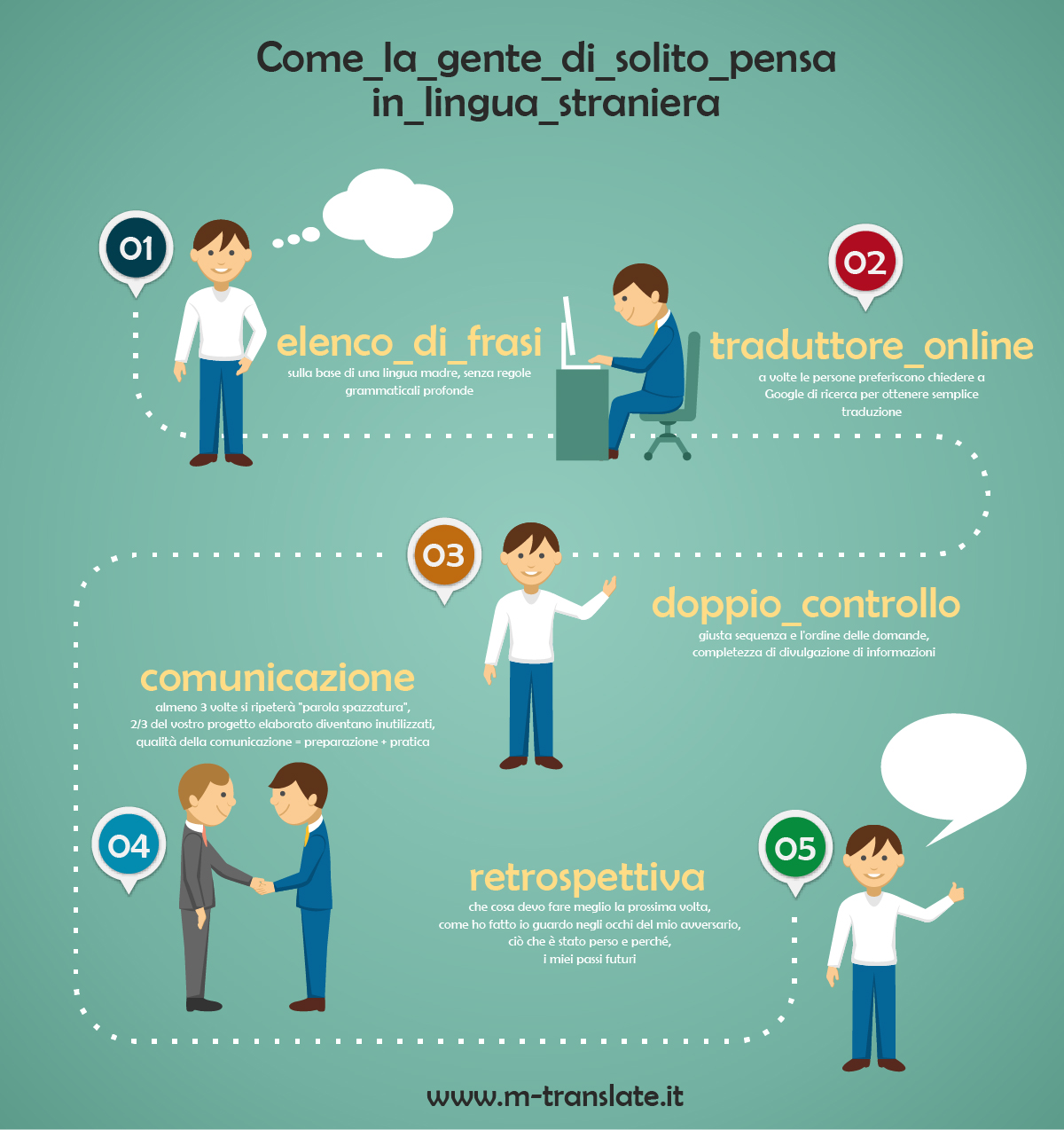 Come la gente di solito pensare in lingua straniera