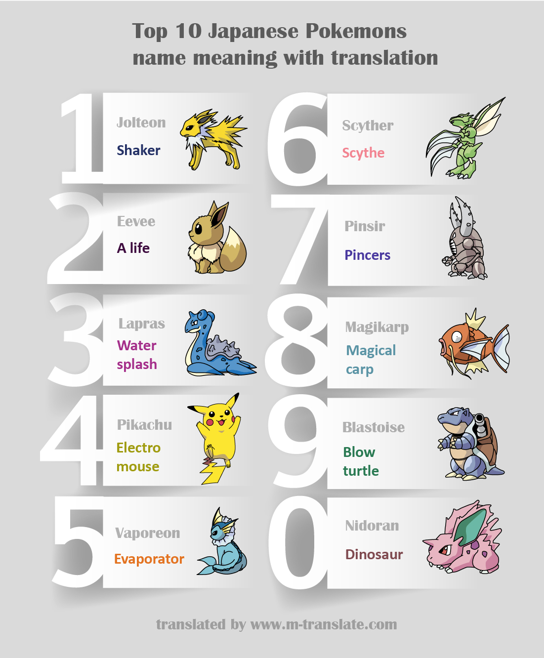 Pokemon names translation 