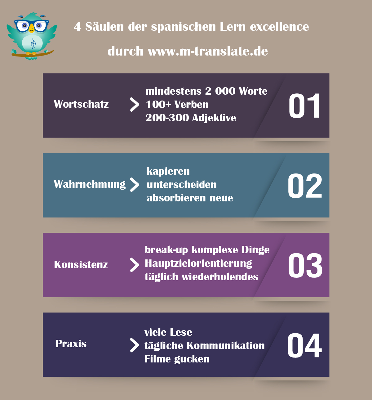 4 Säulen der spanischen Lern ​​excellence