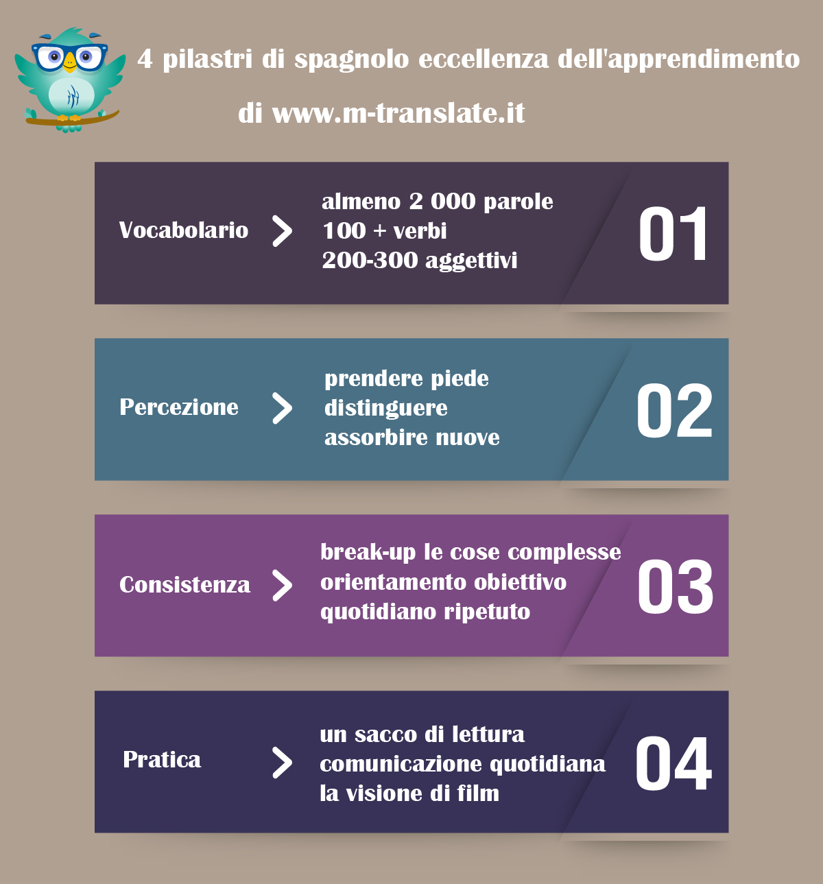 4 pilastri di spagnolo eccellenza dell'apprendimento