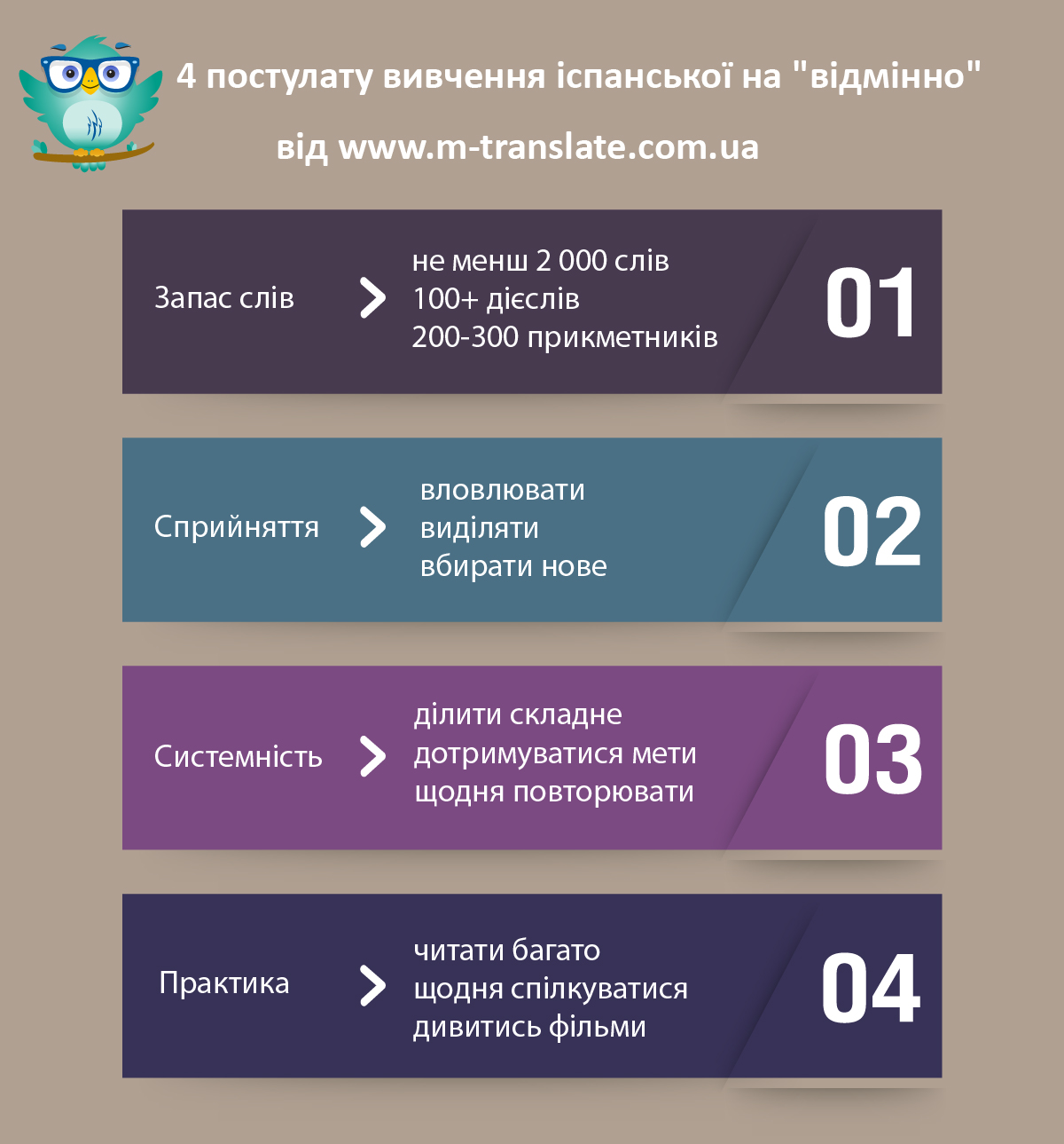 4 постулату вивчення іспанської на 