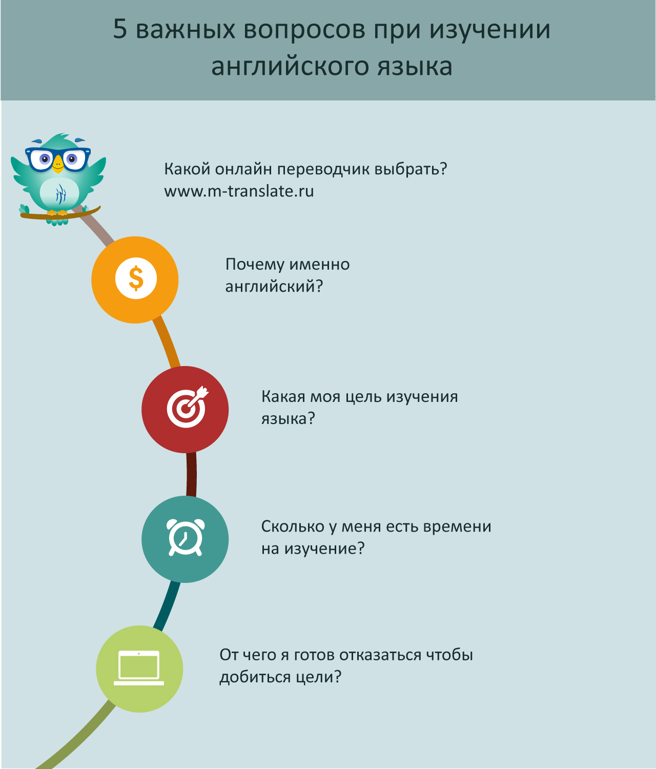 ответ на вопрос о быстром изучение английского языка