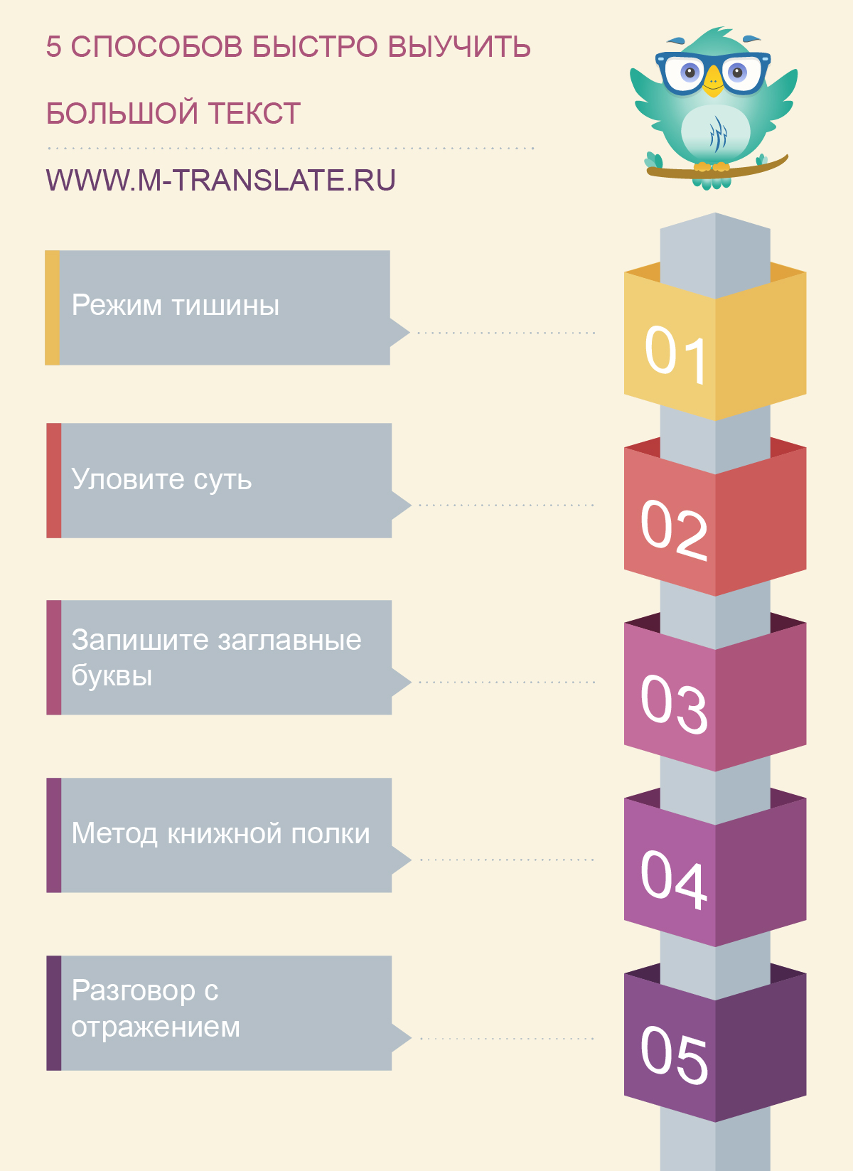 Быстрое запоминание текста и информации
