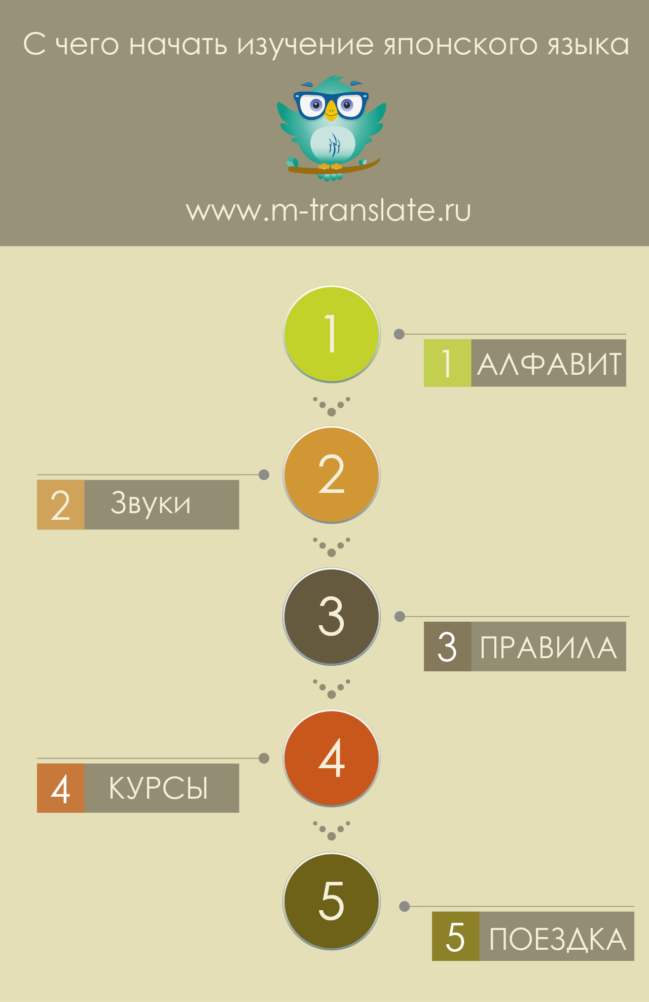 методы изучения японского языка