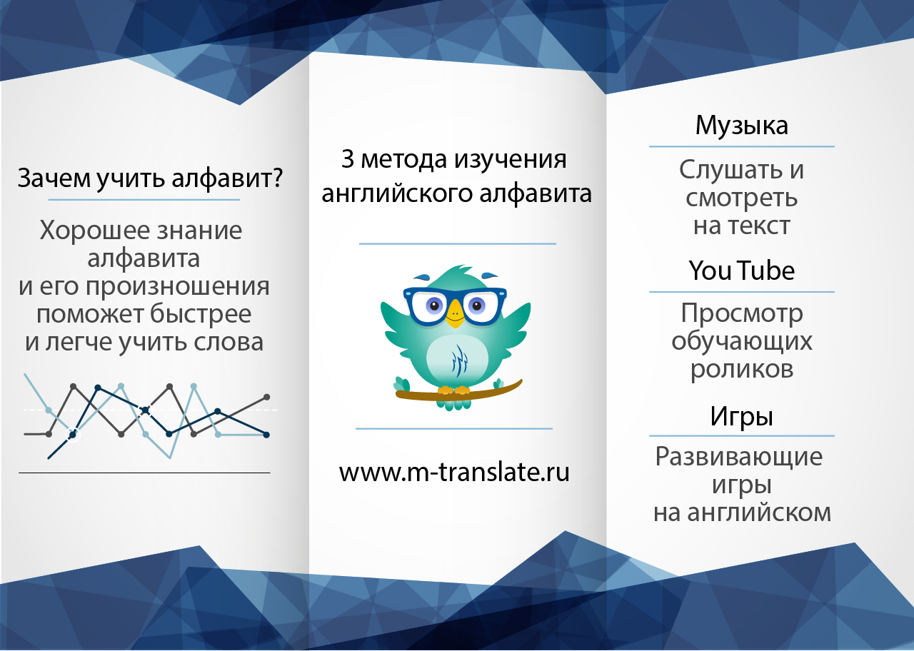 изучение английского алфавита
