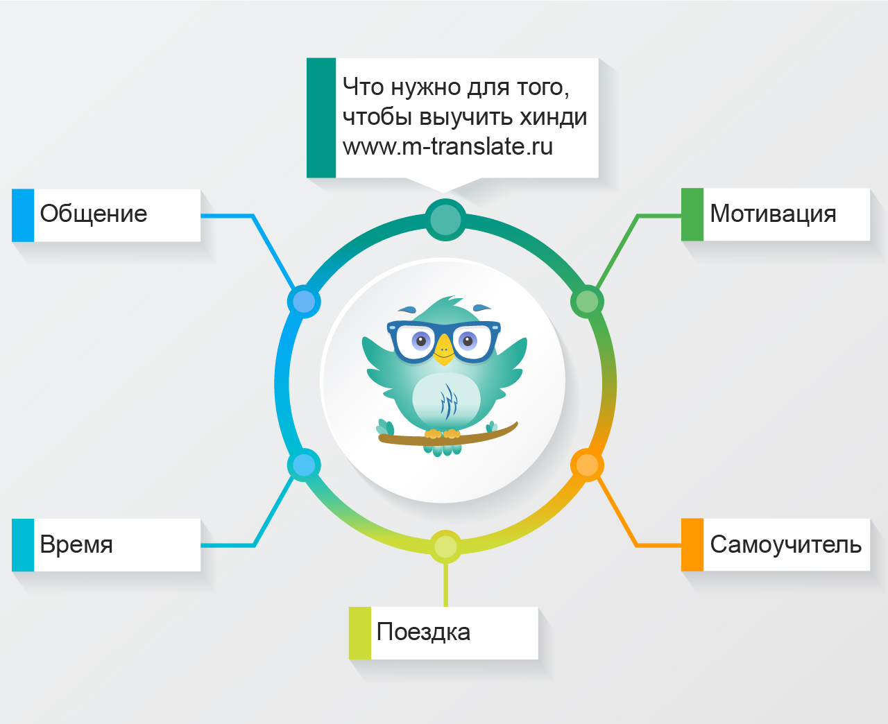 Секреты изучения Хинди