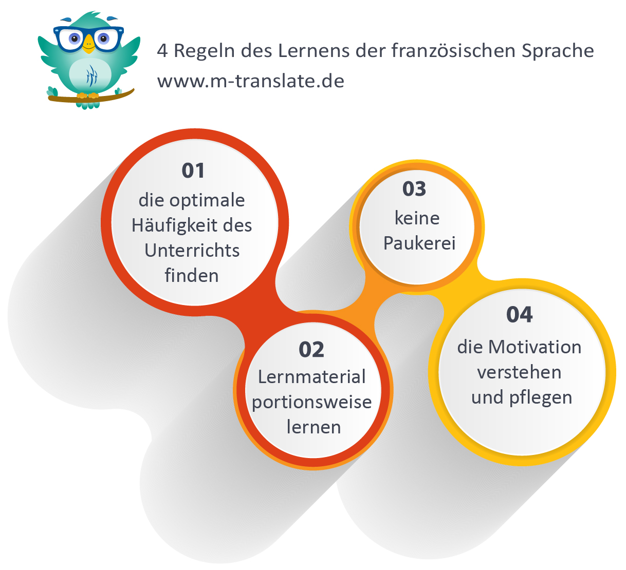 4 Regeln des Lernens der französischen Sprache