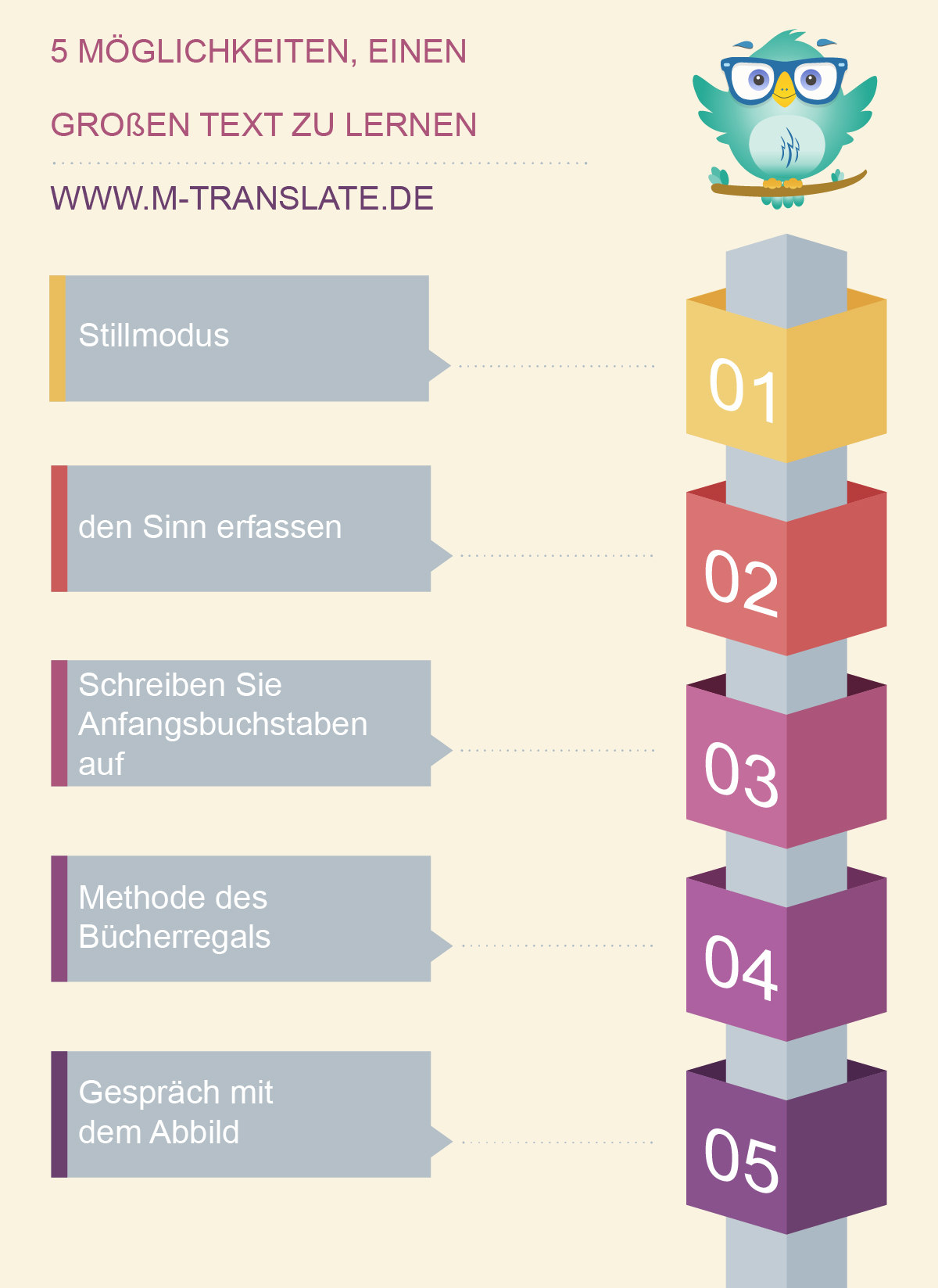 5 Möglichkeiten, einen großen Text zu lernen