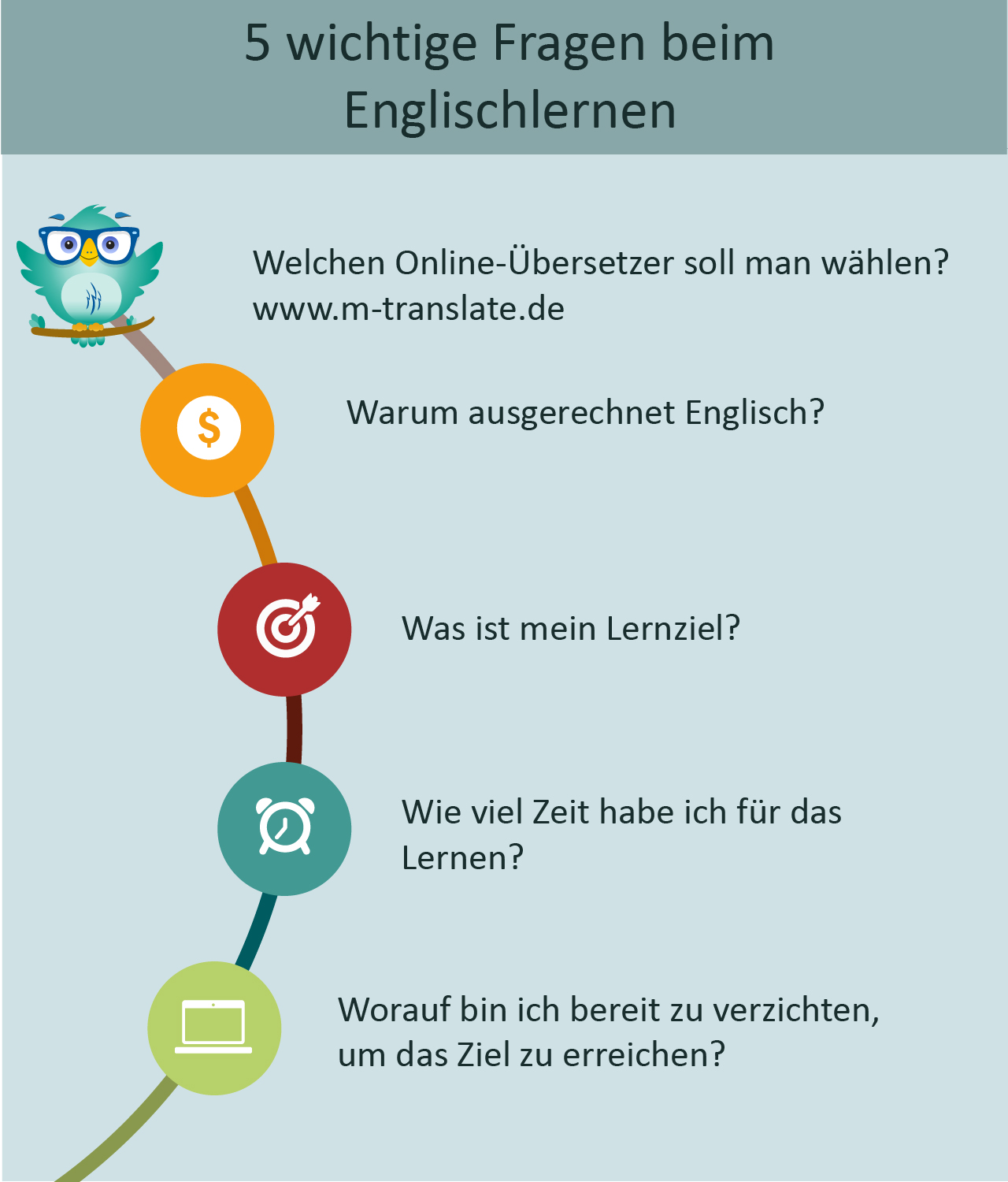 5 wichtige Fragen beim Englischlernen