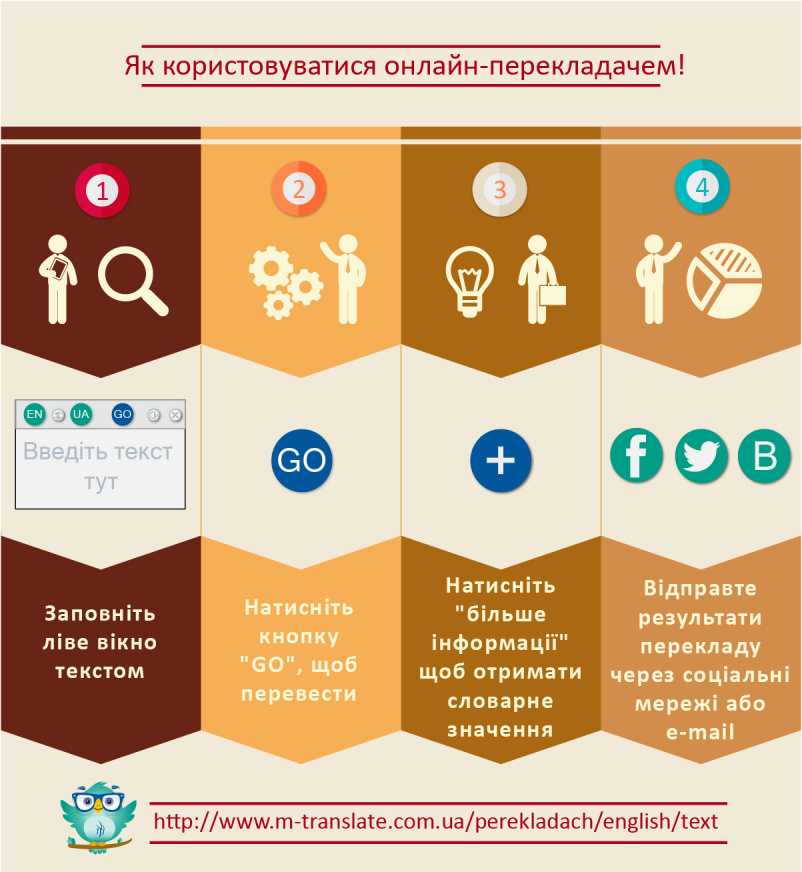 Як користуватись онлайн перекладачем?