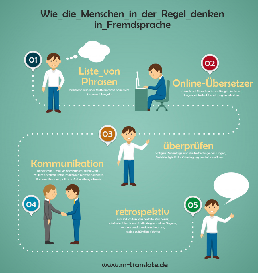 Wie die Menschen in der Regel in einer fremden Sprache zu denken
