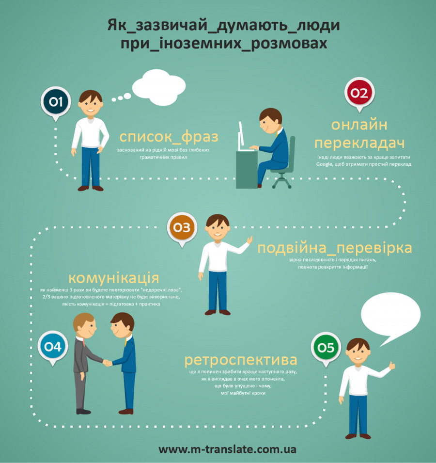 Як люди зазвичай думають іноземною мовою