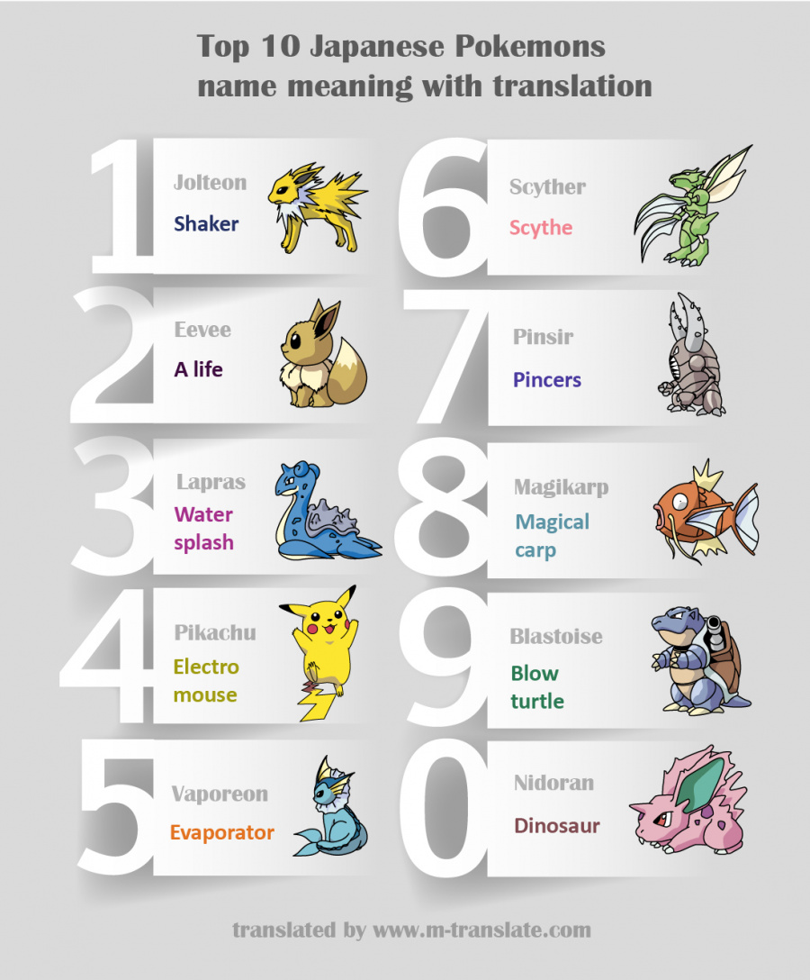 Pokemon names translation