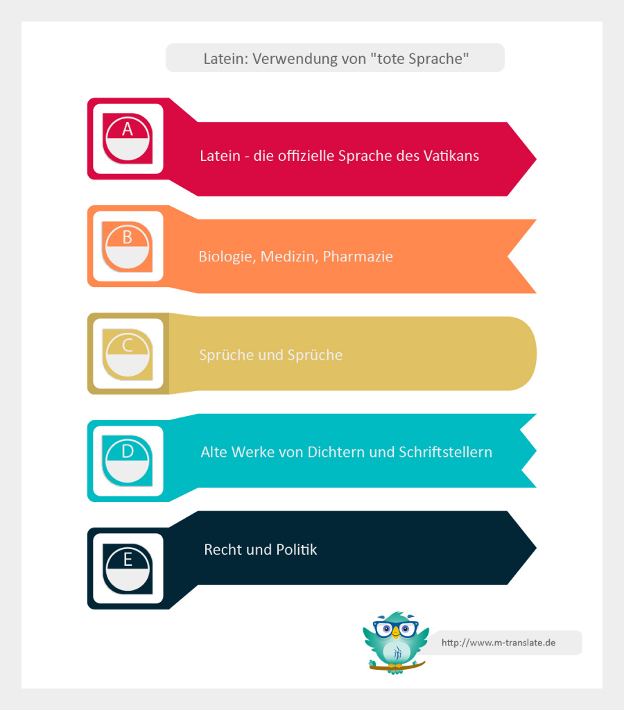 Latein Verwendung von tote Sprache