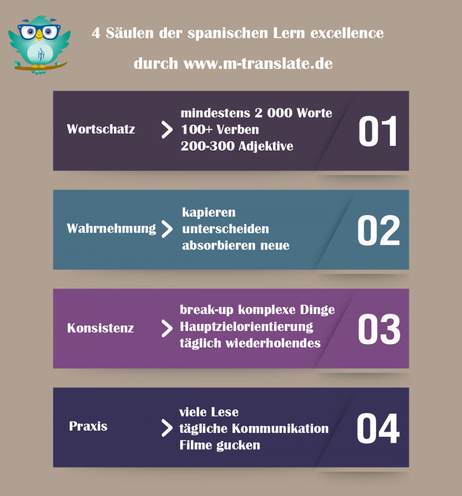 4 Säulen der spanischen Lern excellence