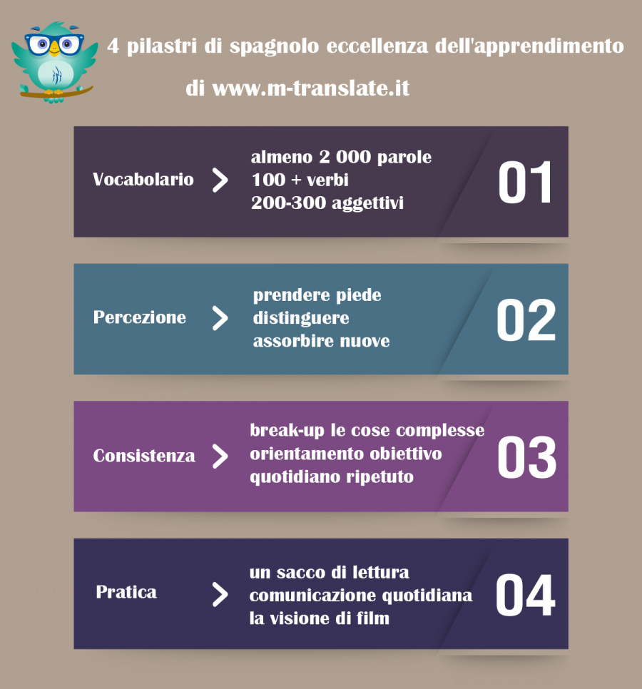 4 pilastri di spagnolo eccellenza dell'apprendimento