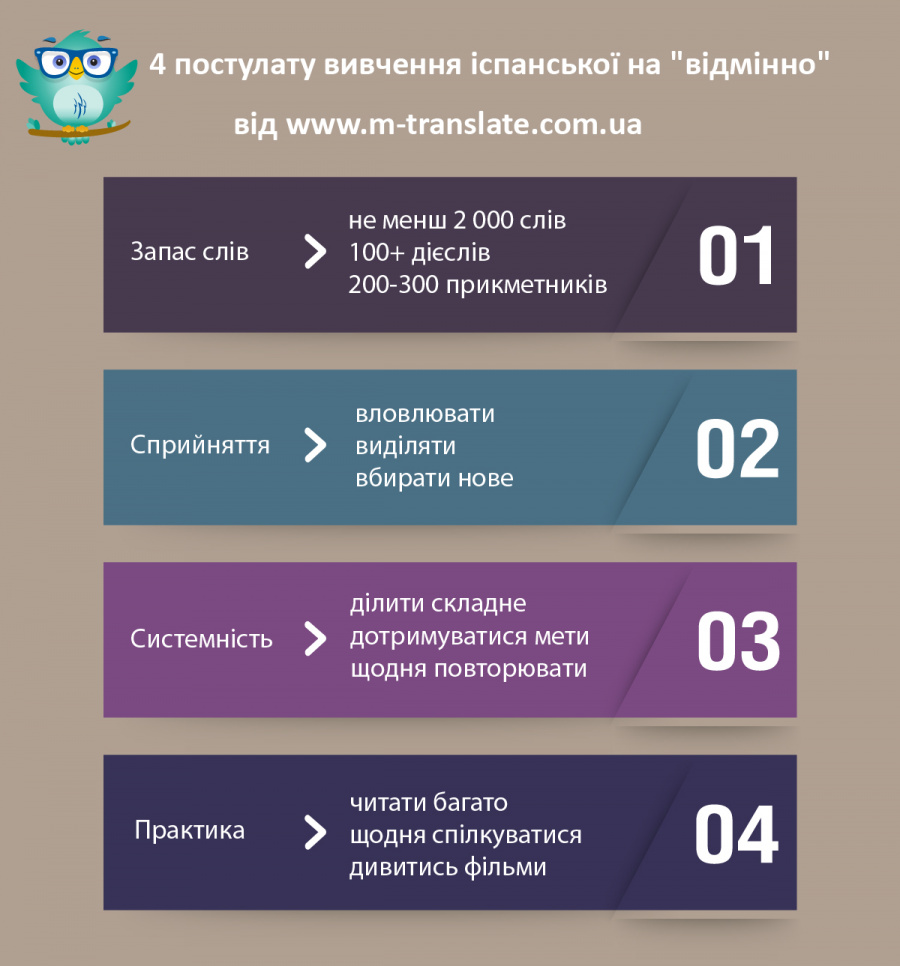 4 постулату вивчення іспанської на