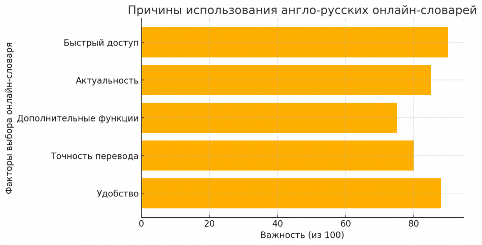 словарь энг рус